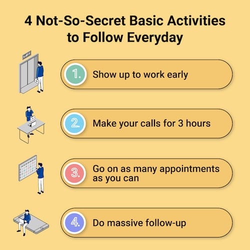 infographic_fblive_2_2_2021_4_not_so_secret_basic_activities_to_follow_everyday