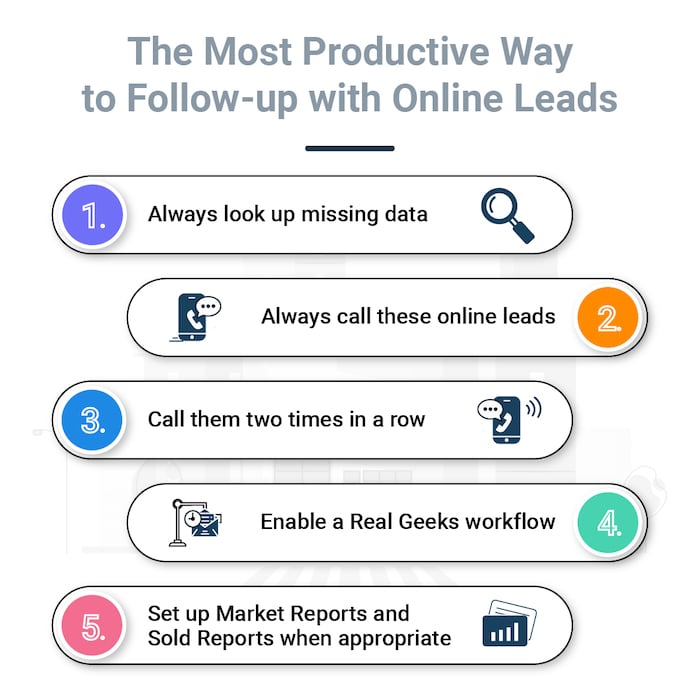 infographic_the_most_productive_way_to_follow_up_with_online_leads
