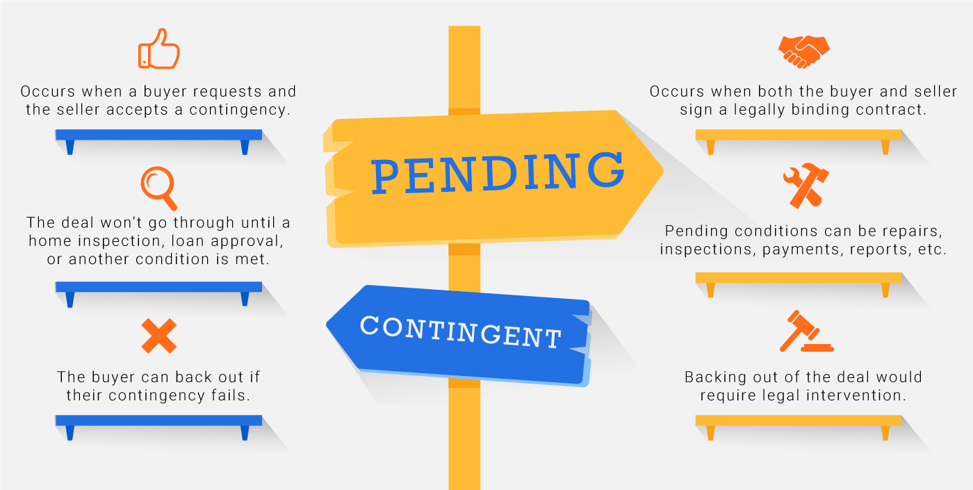 Pending Meaning In Real Estate