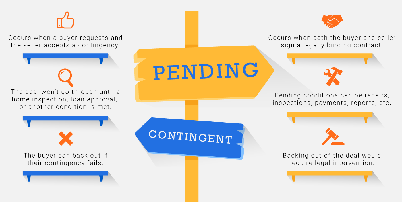 pending-real-estate-infographic
