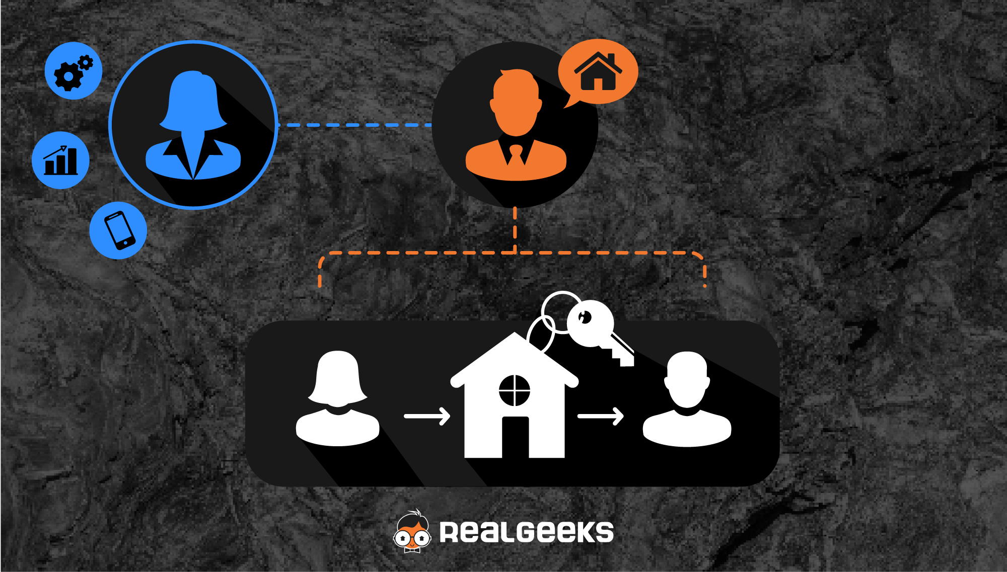Real Estate Success Blueprint: Tips, Tools & Truths