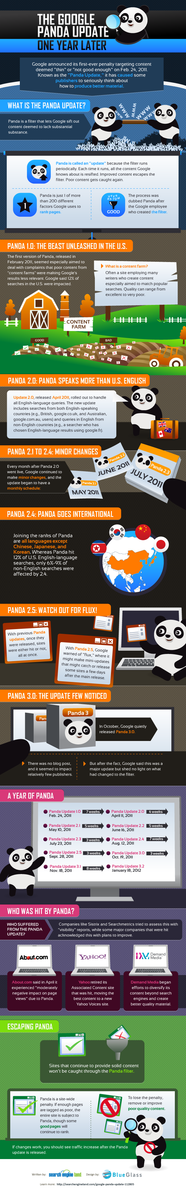 A Look at Google Panda Update One Year later